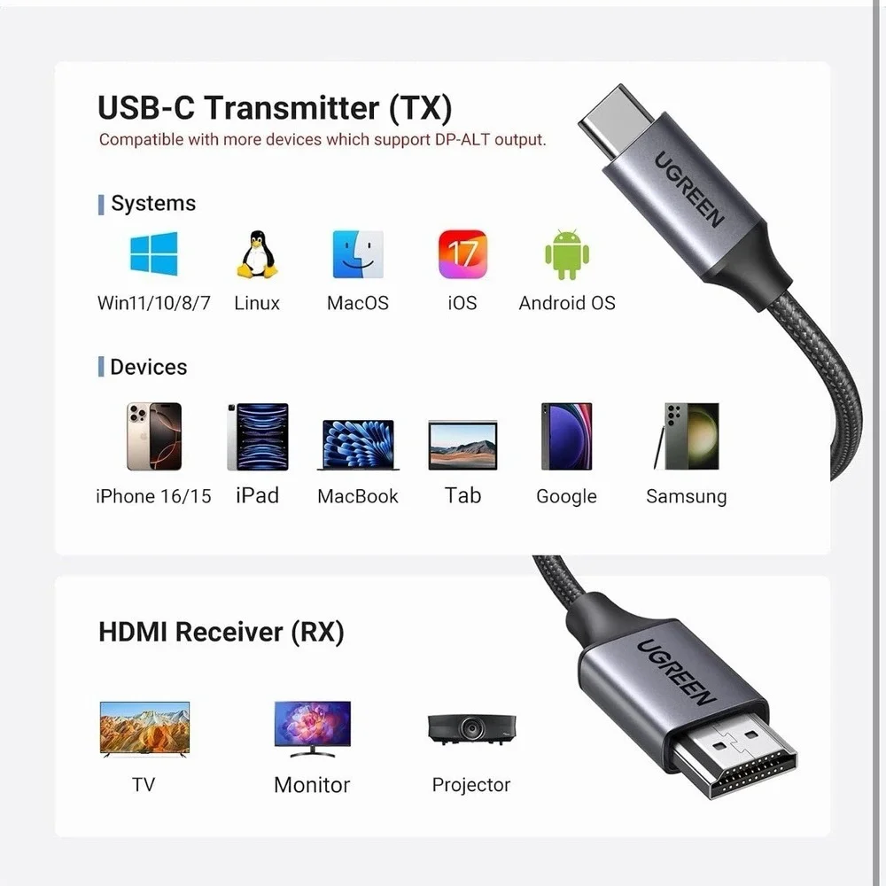 Wireless USB C Transmitter HDMI Receiver 5G 164FT 1080P 60Hz Grey UGREEN CM737
